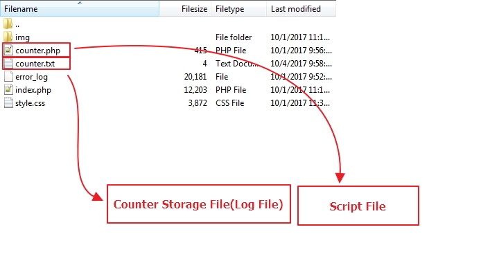 كيفية إضافة عداد الزوار إلى موقع الويب في PHP Visitor Counter Directory-Shot