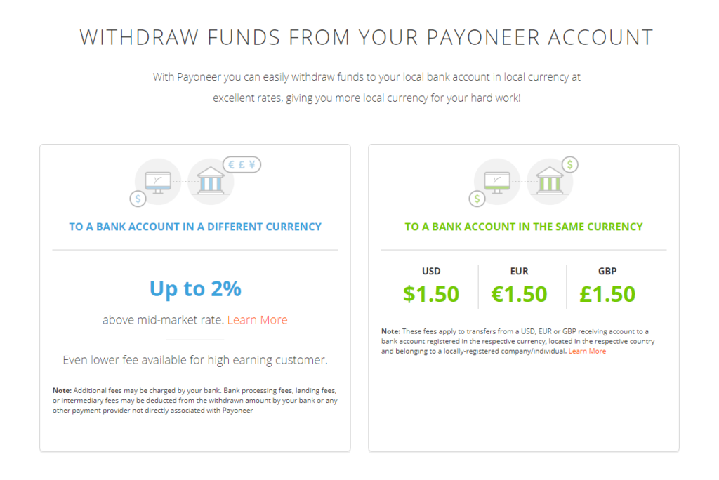 Payoneer Fees