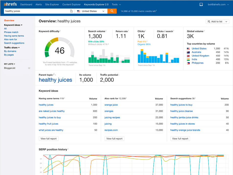 Ahrefs Keywords Explorer