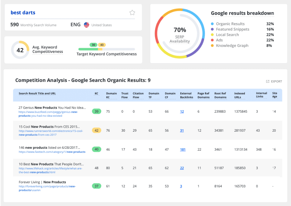 Long Tail Pro Best Keyword Research Tool