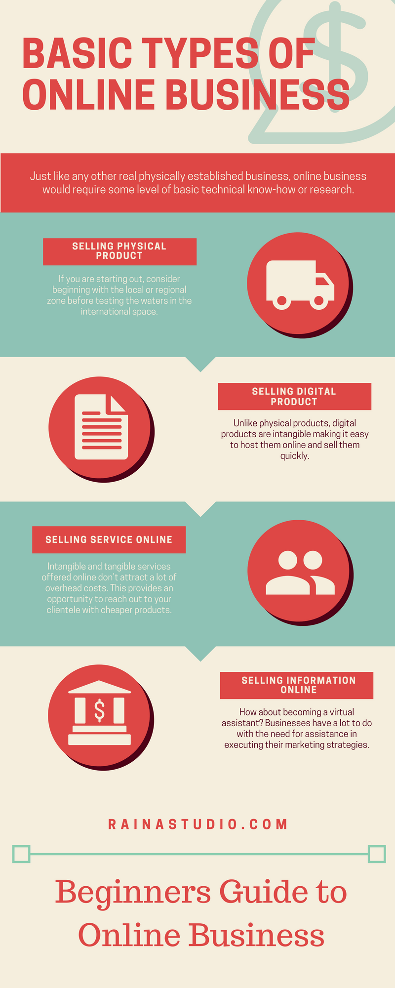 How Many Types Of Online Business