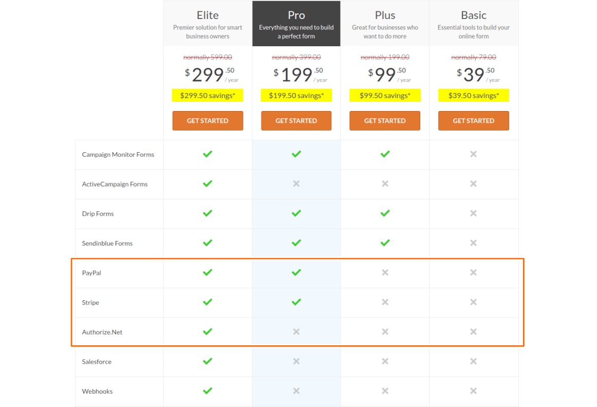 WPForms Payment Features