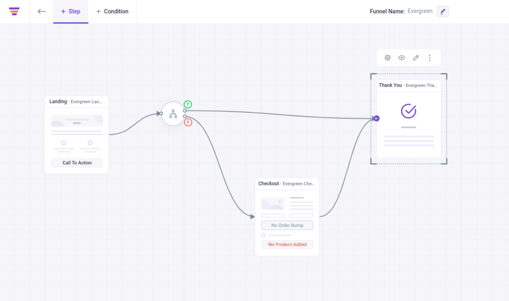 Sales Funnel Builder